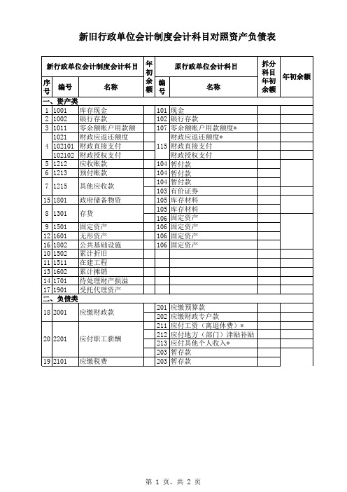 新旧行政单位会计制度会计科目对照表