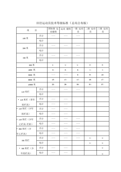 田径运动员等级标准