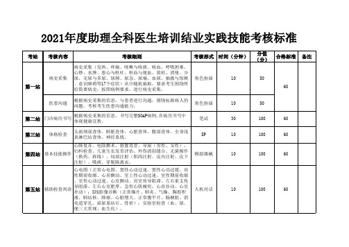 助理全科医生培训结业实践技能考核标准-旧版