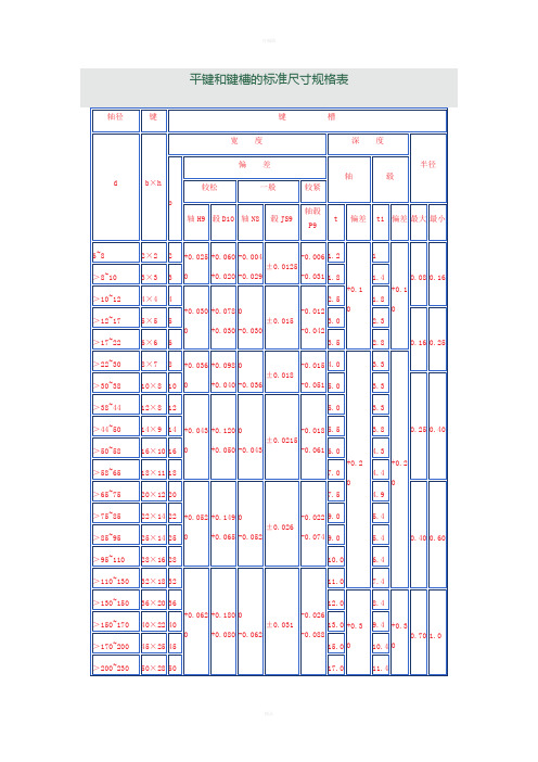 平键和键槽的标准尺寸规格表
