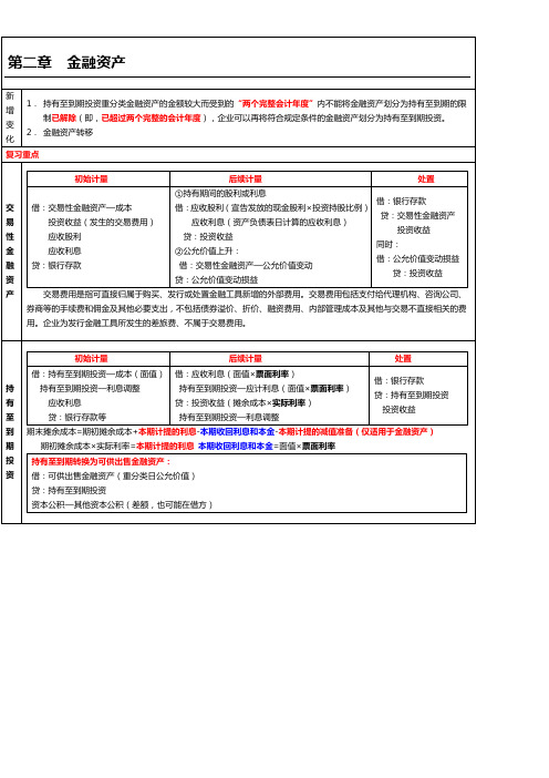 会计强人笔记总结归纳