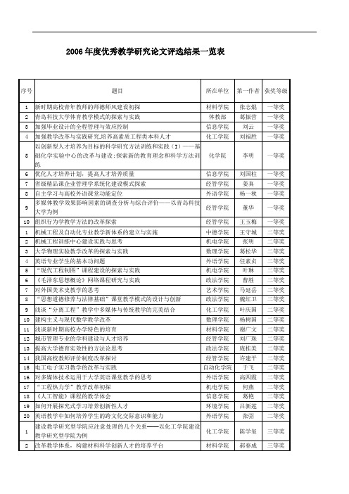 2006年度优秀教学研究论文评选结果一览表