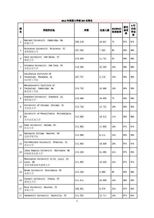 111108 2012年美国大学排名