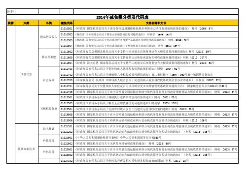 2014年减免税分类及代码表