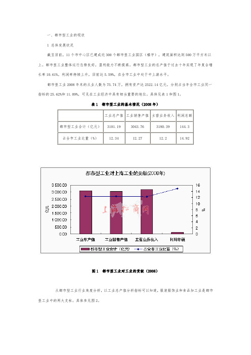 上海都市工业园区分析报告