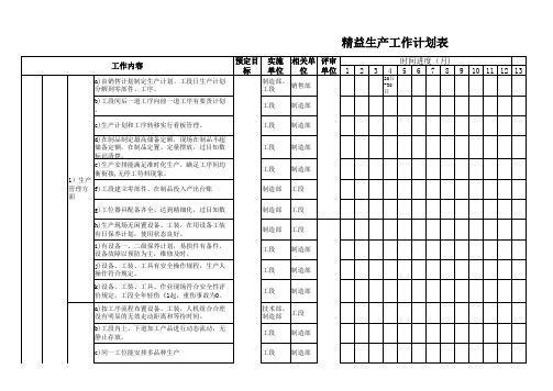 精益生产项目工作计划表