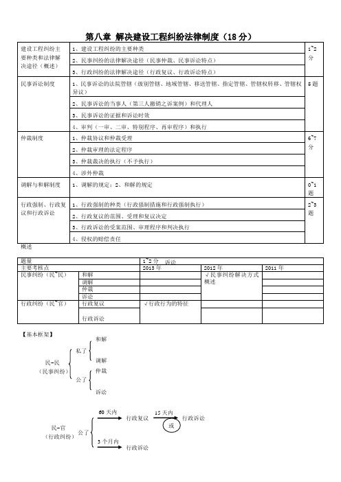 2014一建陈印法规讲义第八章(全)