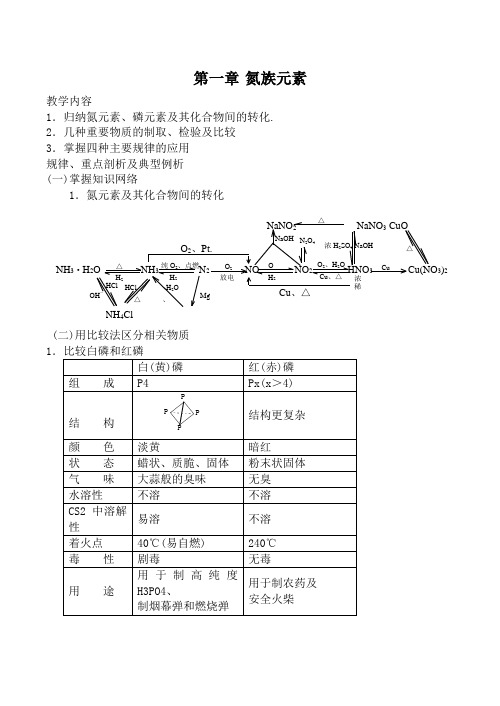 人教版第二册高中化学第一章 氮族元素2