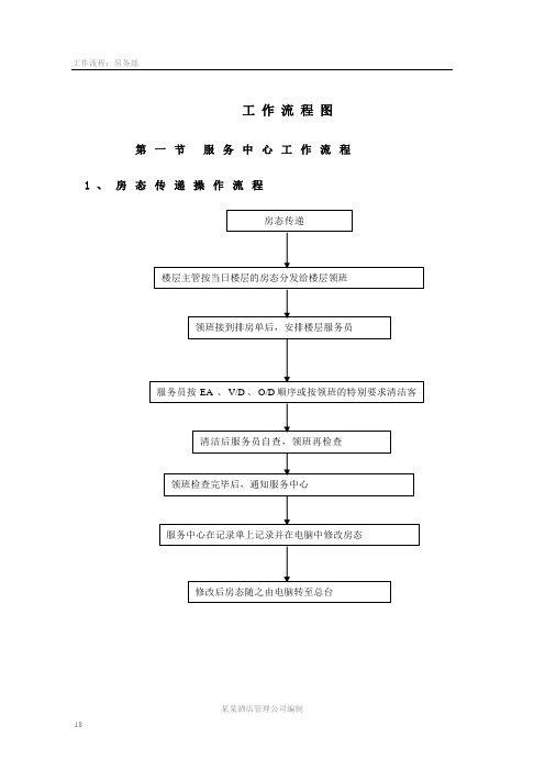 酒店客房部工作流程