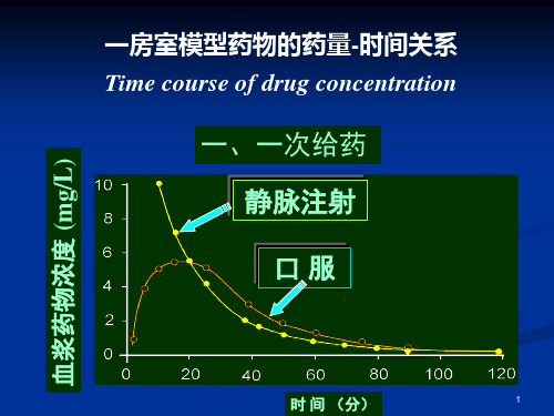 第四章--肝毒性