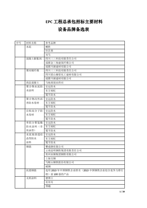 EPC工程总承包招标主要材料品牌备选表