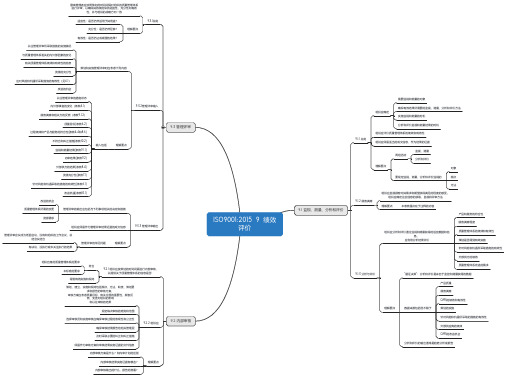 ISO9001：2015思维导图-9 绩效评价