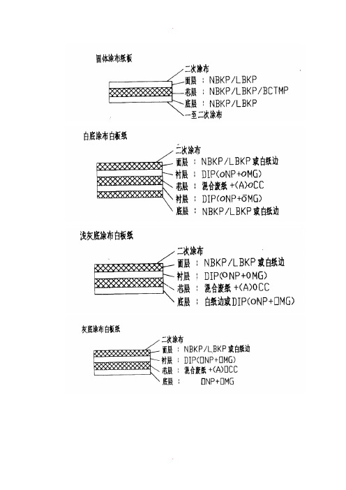 涂布白板纸生产工艺