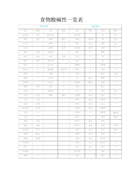 食物酸碱性一览表
