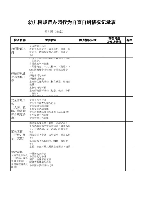 幼儿园规范办园行为自查自纠情况记录表