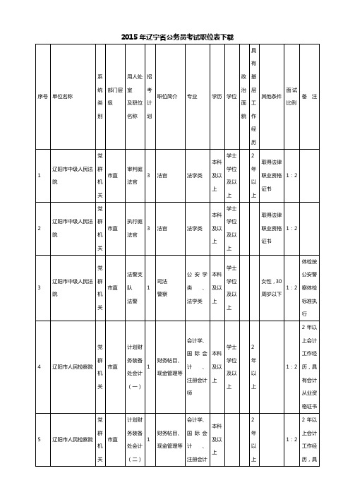 2015年辽宁省公务员考试职位表下载