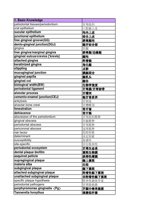 牙周病学专业英文单词整理