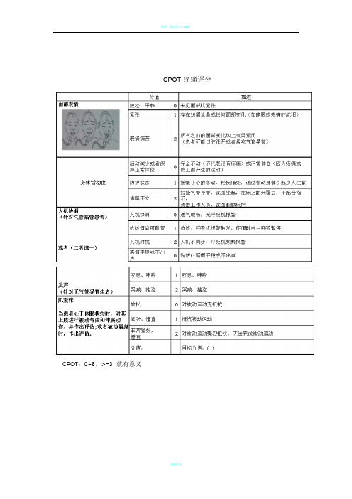 ICU常用镇静镇痛评分及谵妄评估量表