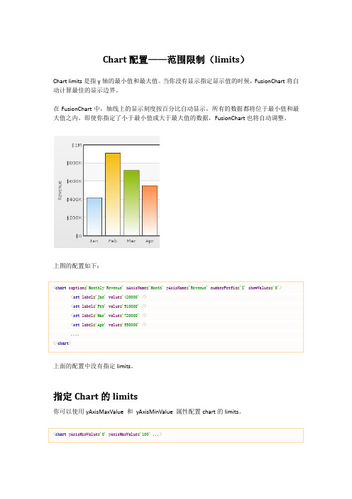 Chart配置-范围限制