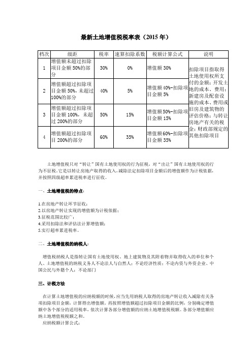 土地增值税税率表