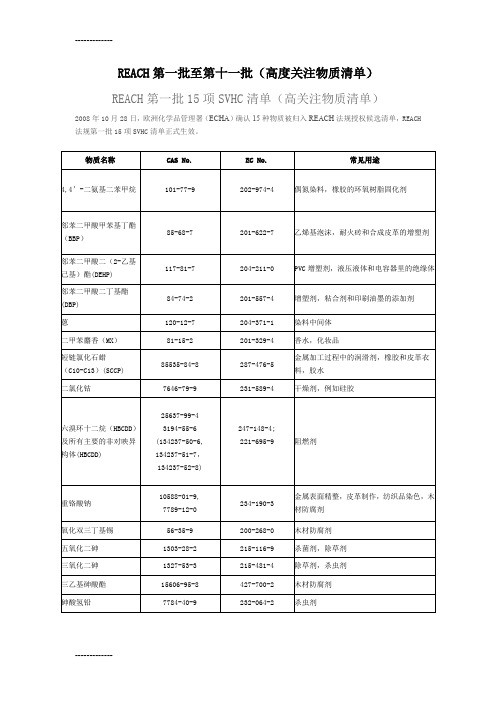 [整理]reach--6-16-第一批至第十一批高度关注物质清单共155项.