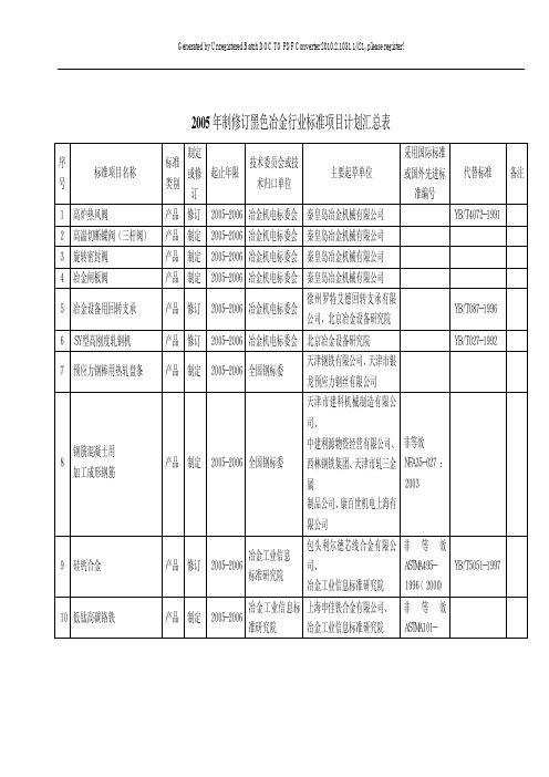 2005年制修訂黑色冶金行業標準項目計劃匯總表