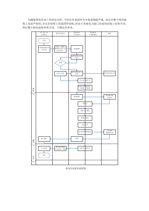 带电作业组织流程图