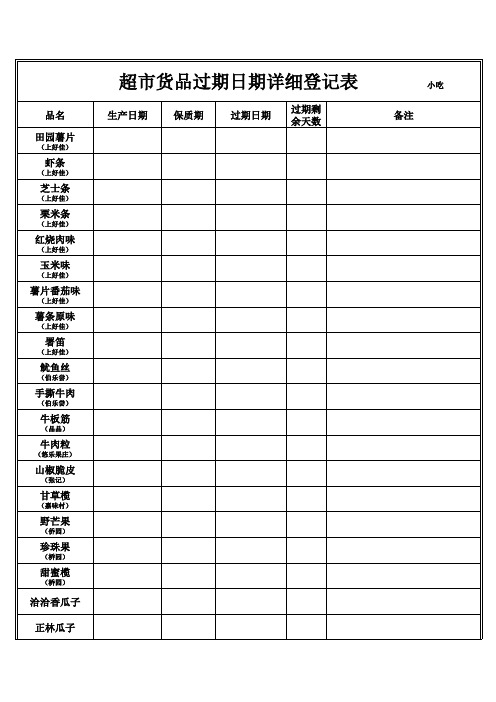 超市货品过期日期详细登记表