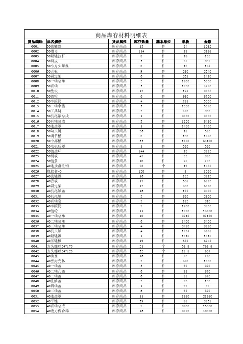 商品库存材料明细表