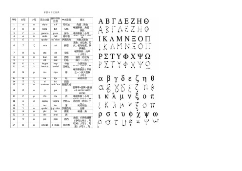 希腊字母读音表