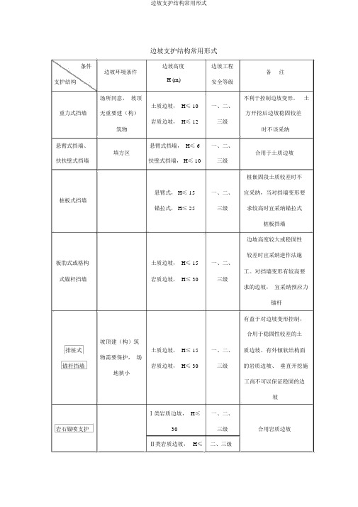 边坡支护结构常用形式