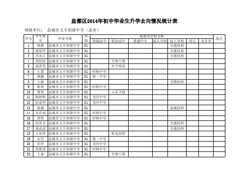 2014年初中毕业生升学去向情况统计表