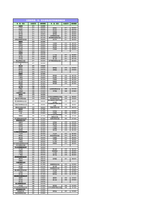 云南省电话区号及邮政编码表