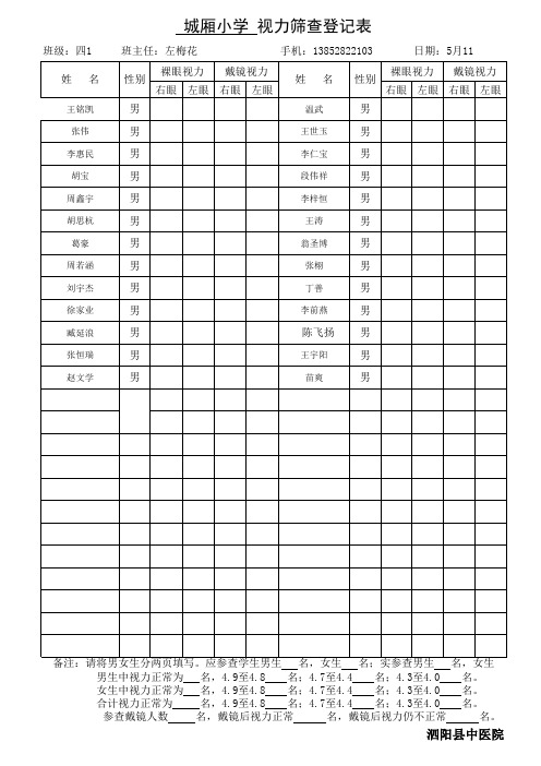 四1班视力筛查登记表(模板) (1)