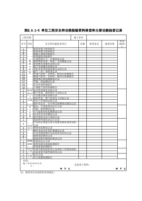 表H.0.1-3 单位工程安全和功能检验资料核查和主要功能抽查记录