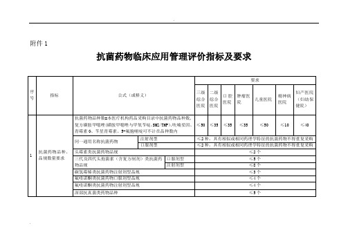 医院抗菌药物临床应用管理评价指标及要求