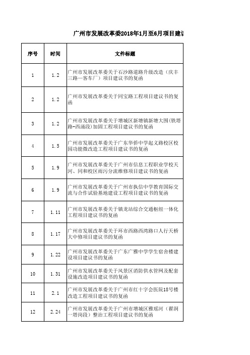 项目建议书批复