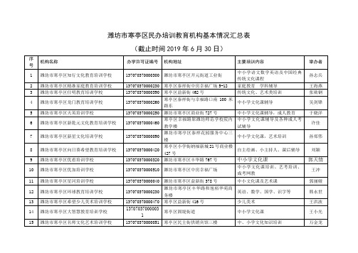 潍坊市寒亭区民办培训教育机构基本情况汇总表