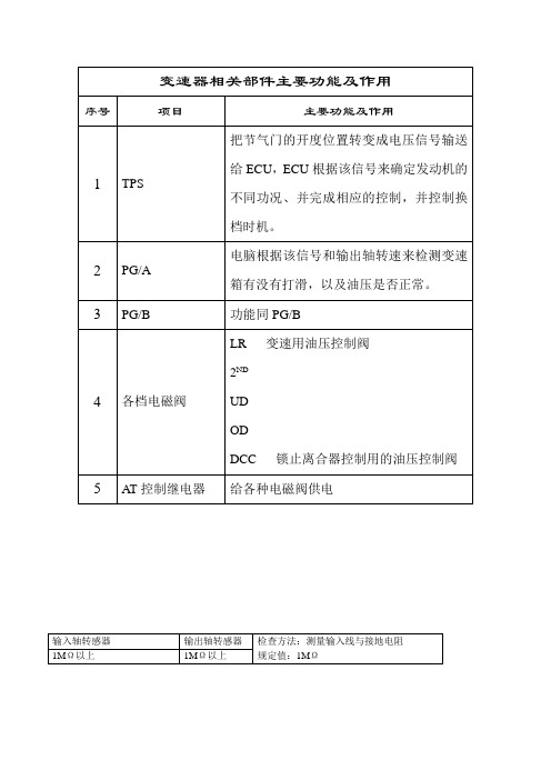 变速器相关部件及作用