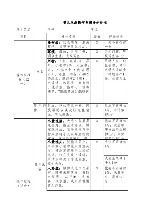 初级育婴员：婴儿沐浴操作考核评分标准