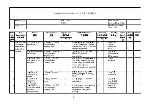 安全风险评估表.xls