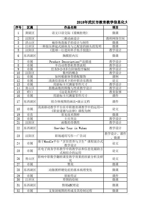 2018教育教学信息化大赛—职教组(网上公示)