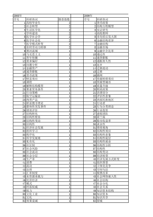 【国家社会科学基金】_结构性分析_基金支持热词逐年推荐_【万方软件创新助手】_20140812