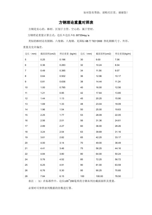 方钢理论重量对照表