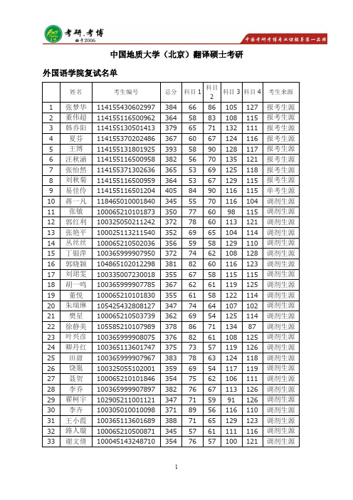 2016年中国地质大学(北京)翻译硕士考研参考书,外语学院考研复试名单