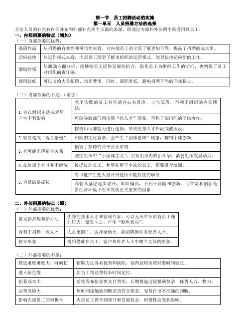 人力资源管理师(三级)-第二章 人员招聘与配置-基础知识笔记总结2-1