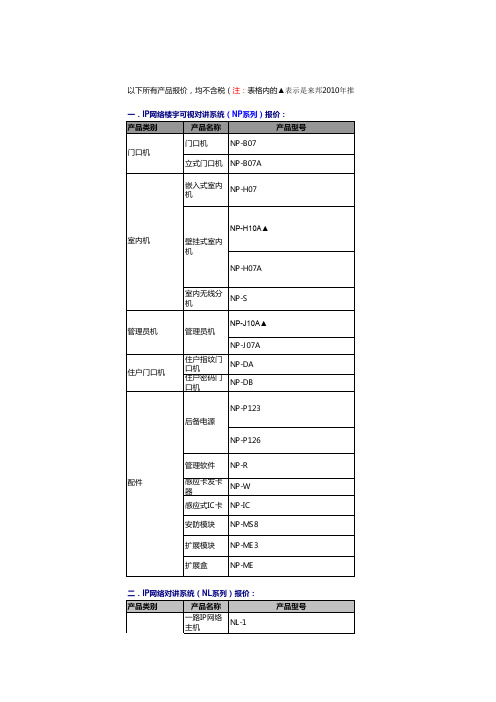 对讲报价