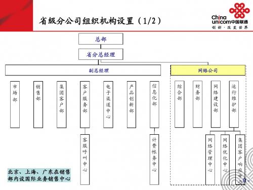 中国联通省公司组织架构图