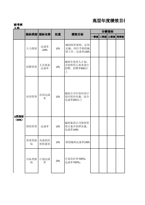 绩效目标卡模板