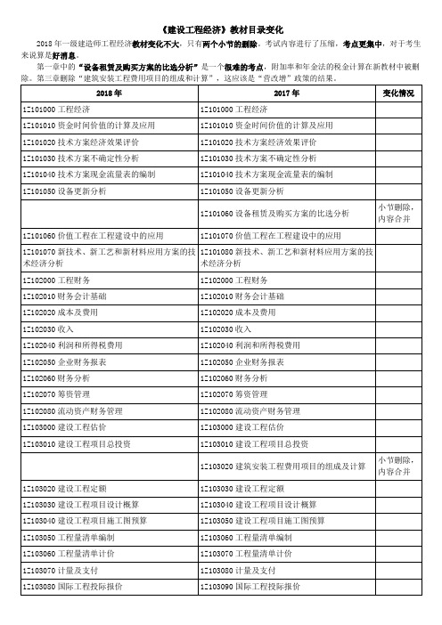 2018年一建建造师考试教材变化对比